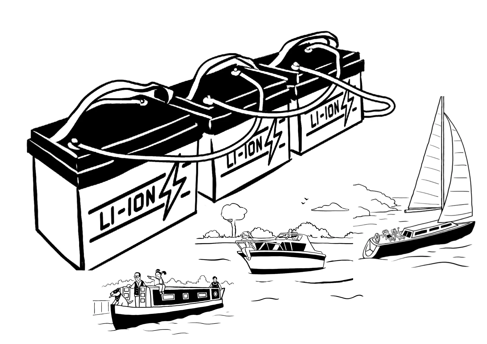 Illustration of three lithium-ion batteries connected in series, with boats on a body of water below them.